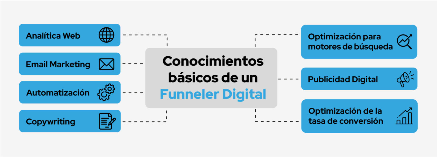 conocimientos de un funneler digital