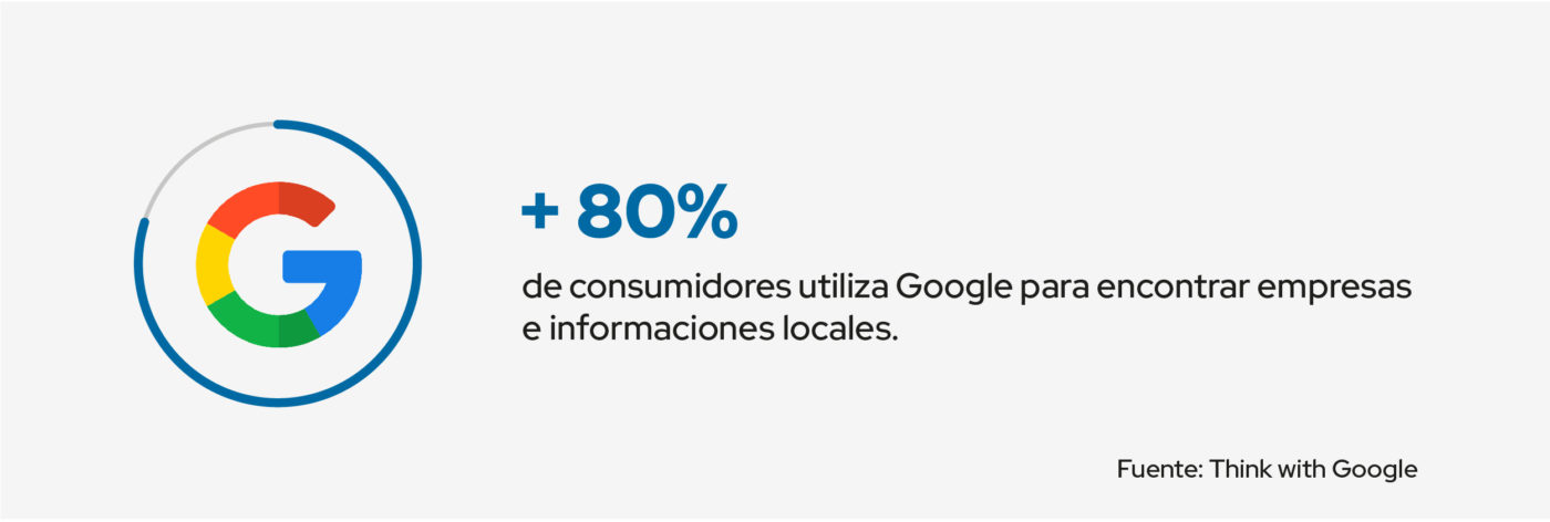 consumidores utilizan google para encontrar informacion