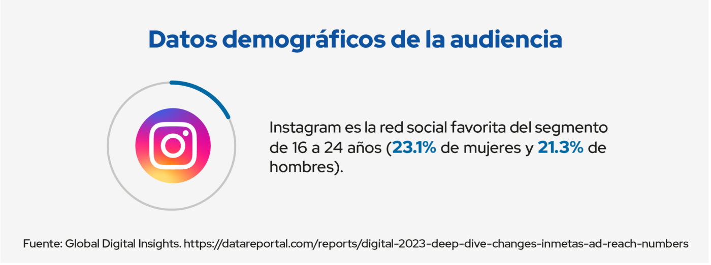 datos demograficos de la audiencia