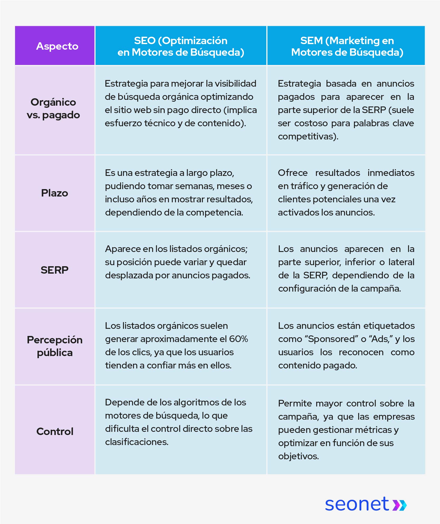 diferencias entre seo y sem