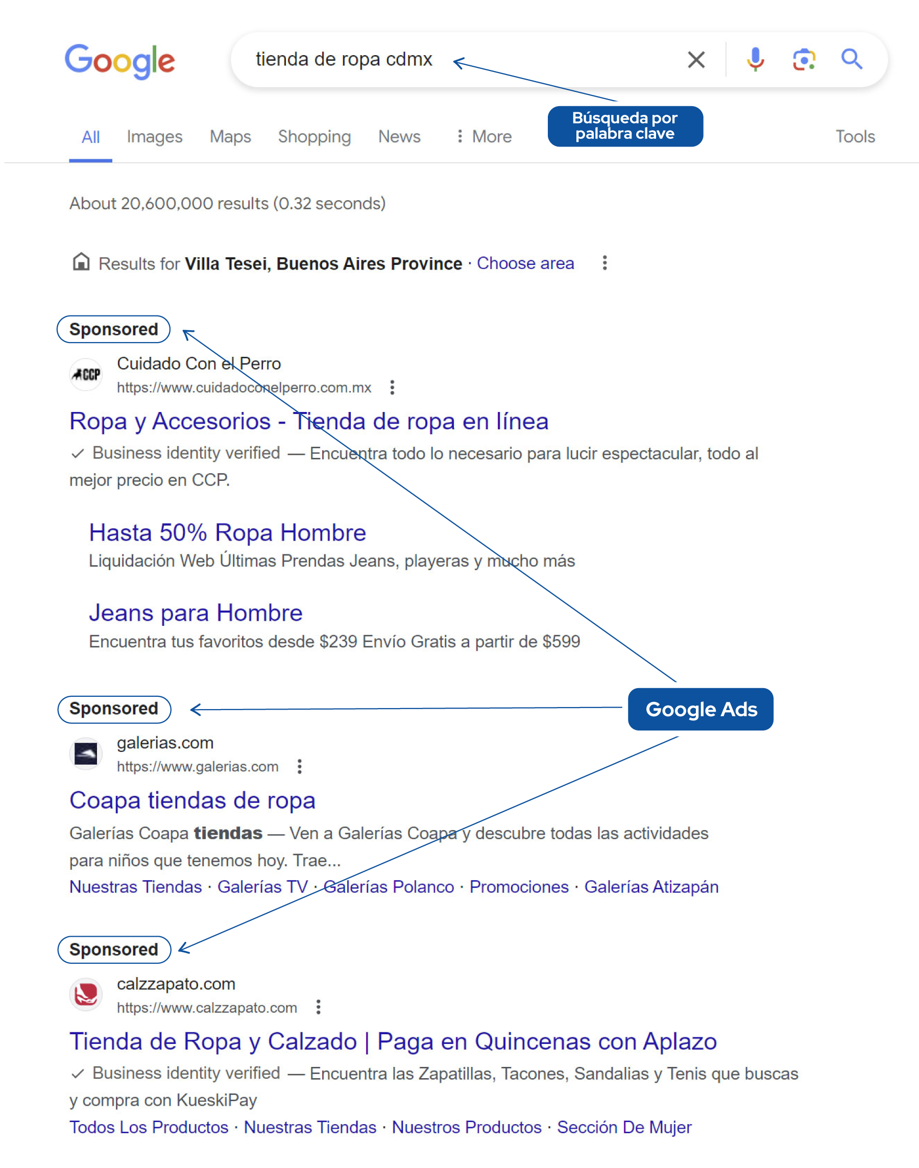 ejemplo anuncios google ads para tiendas de ropa