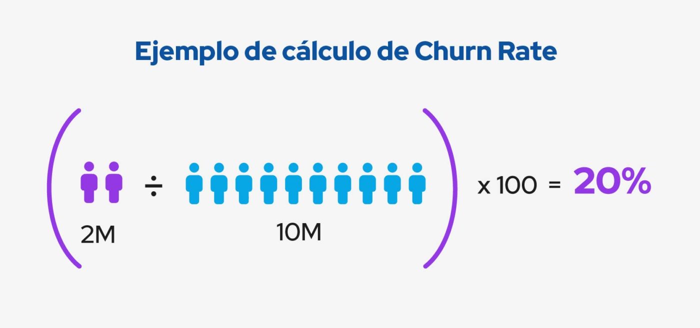 ejemplo de churn rate