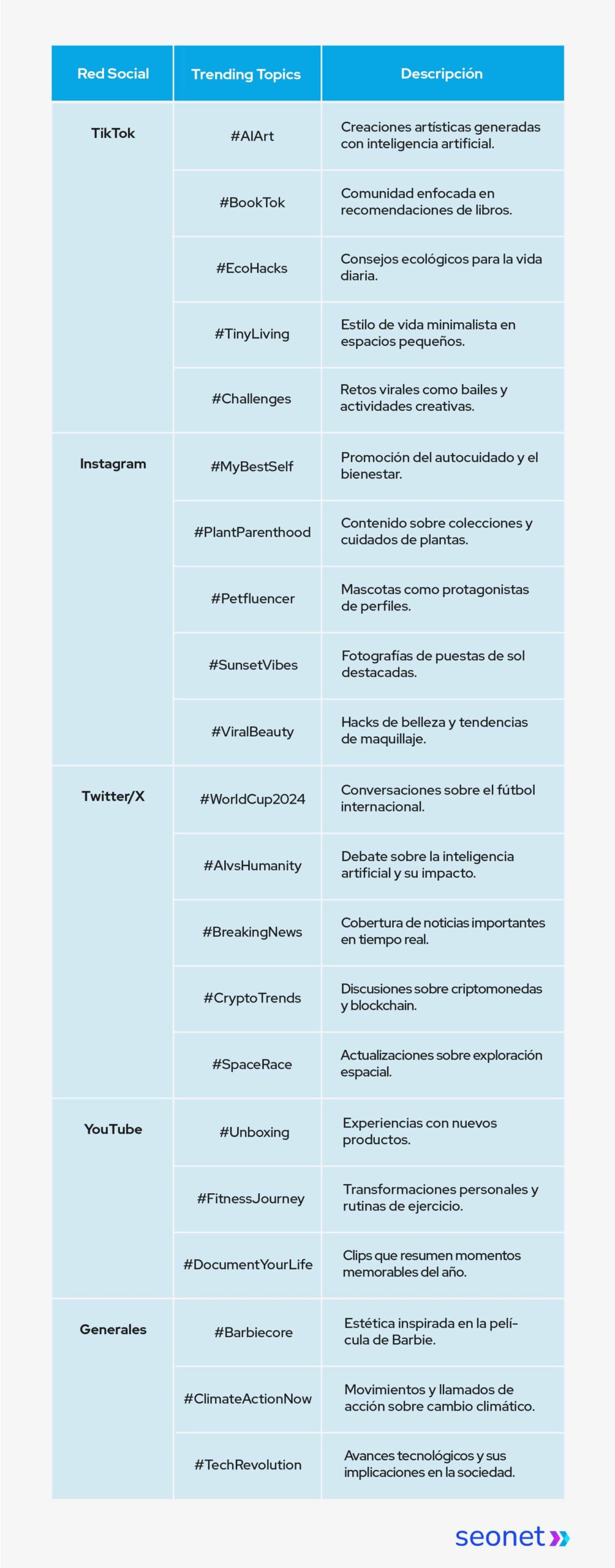 ejemplos de trending topic