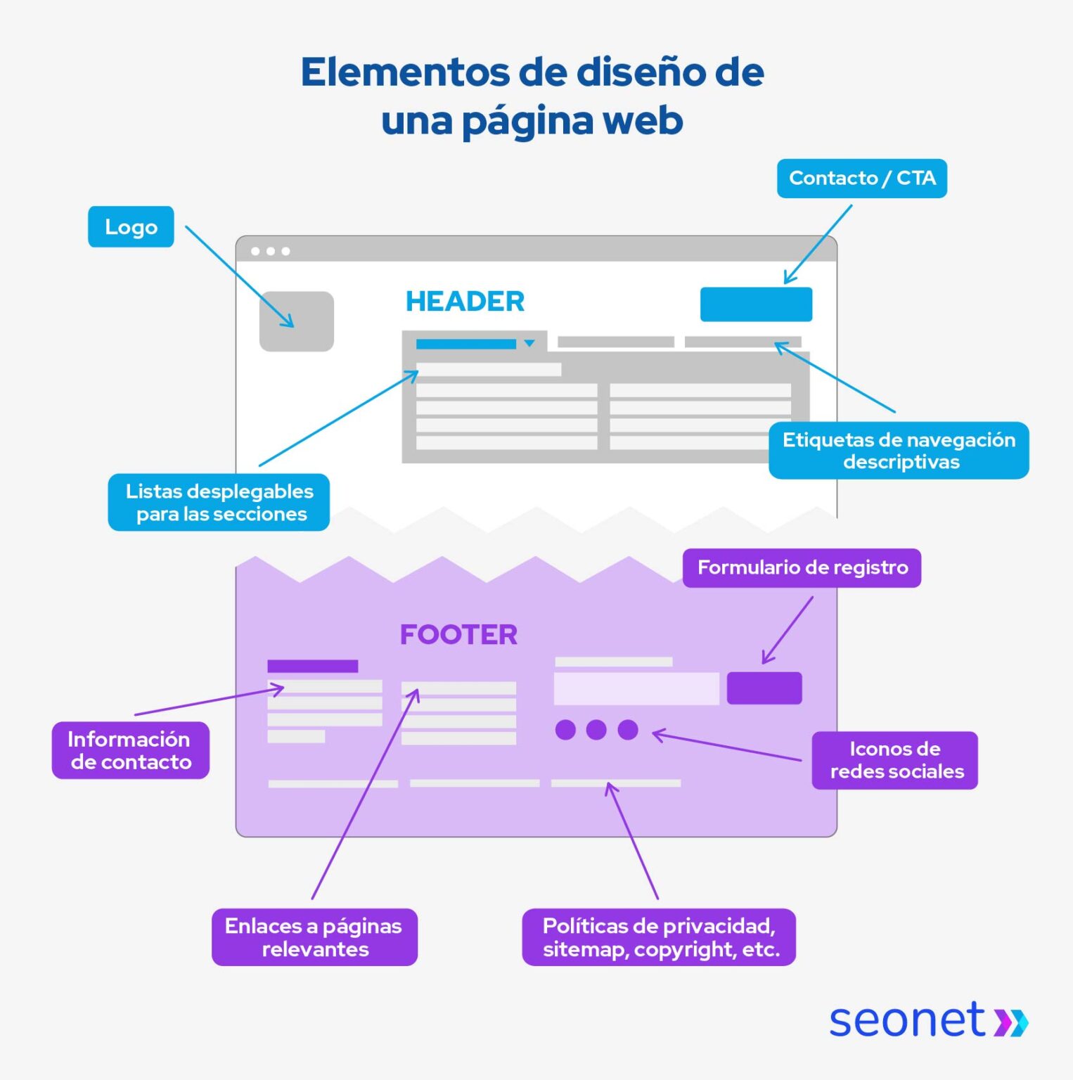 elementos de diseno de una pagina web