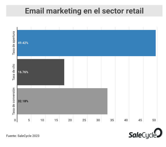 email marketing para ropa deportiva