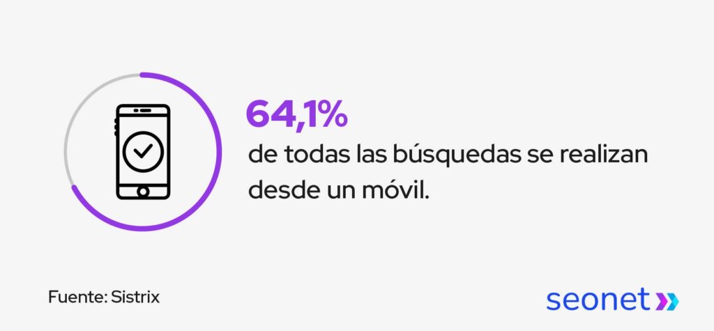 estadisticas de busquedas desde movil