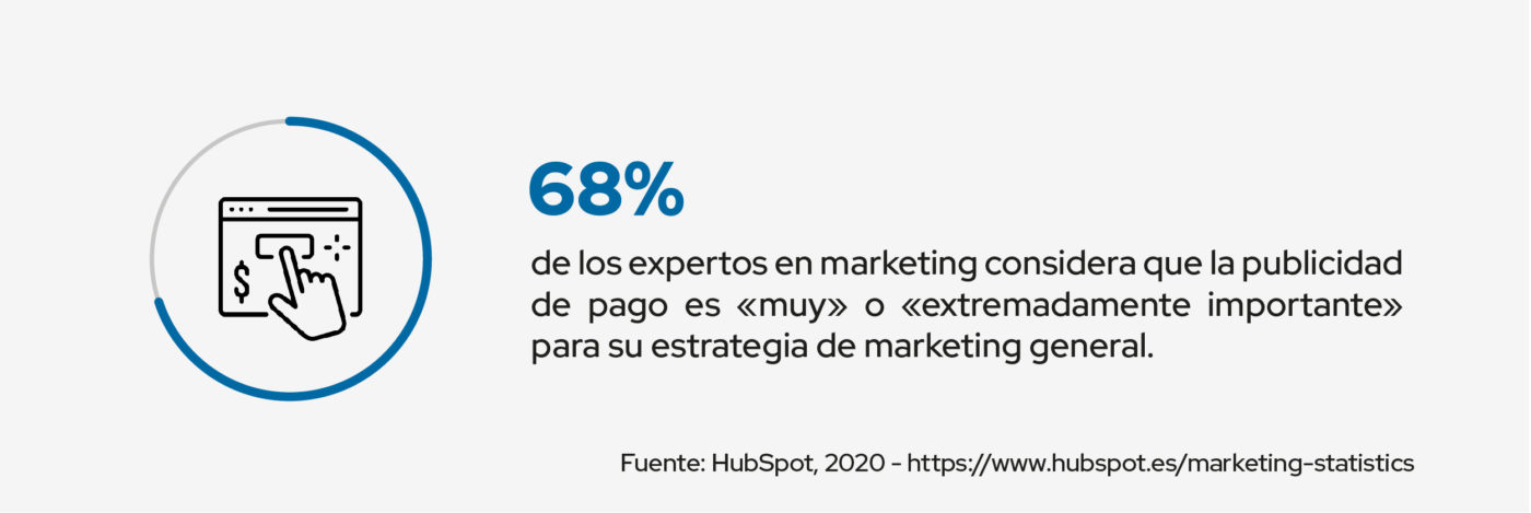 estrategia y publicidad de pago