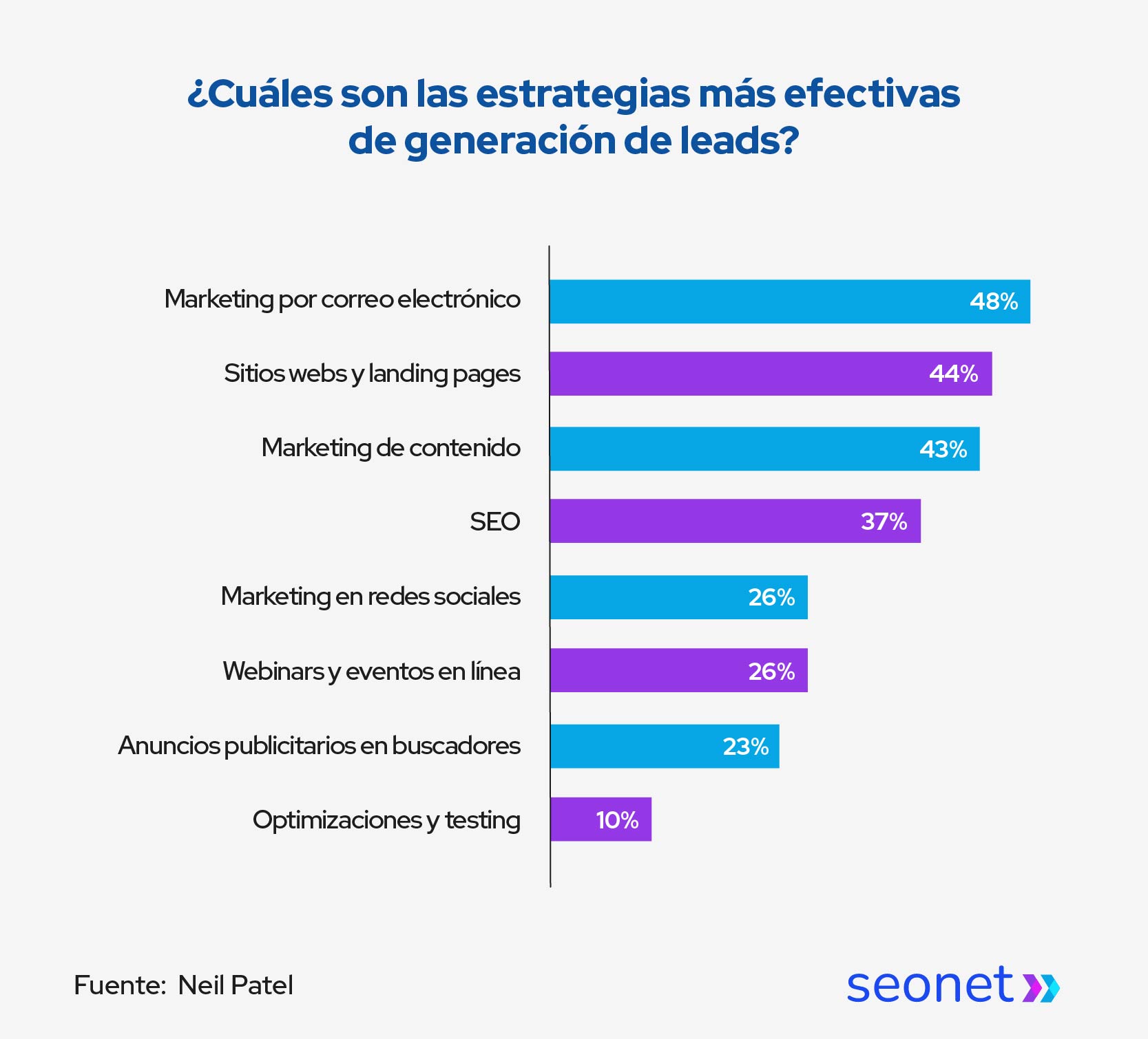 estrategias para la generacion de leads