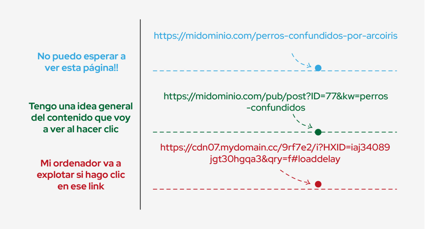 estructura urls amigables