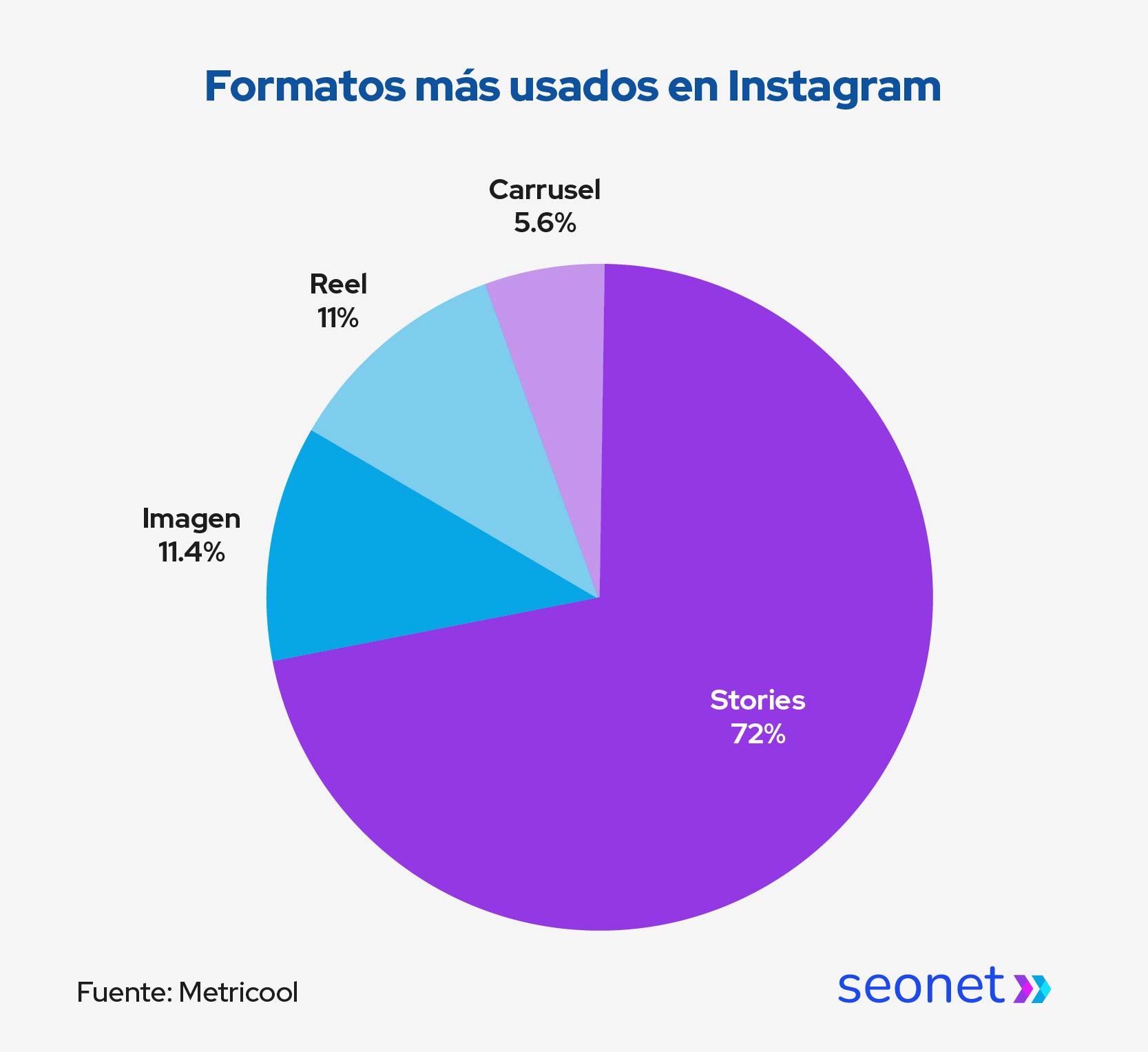 formatos mas usados en instagram