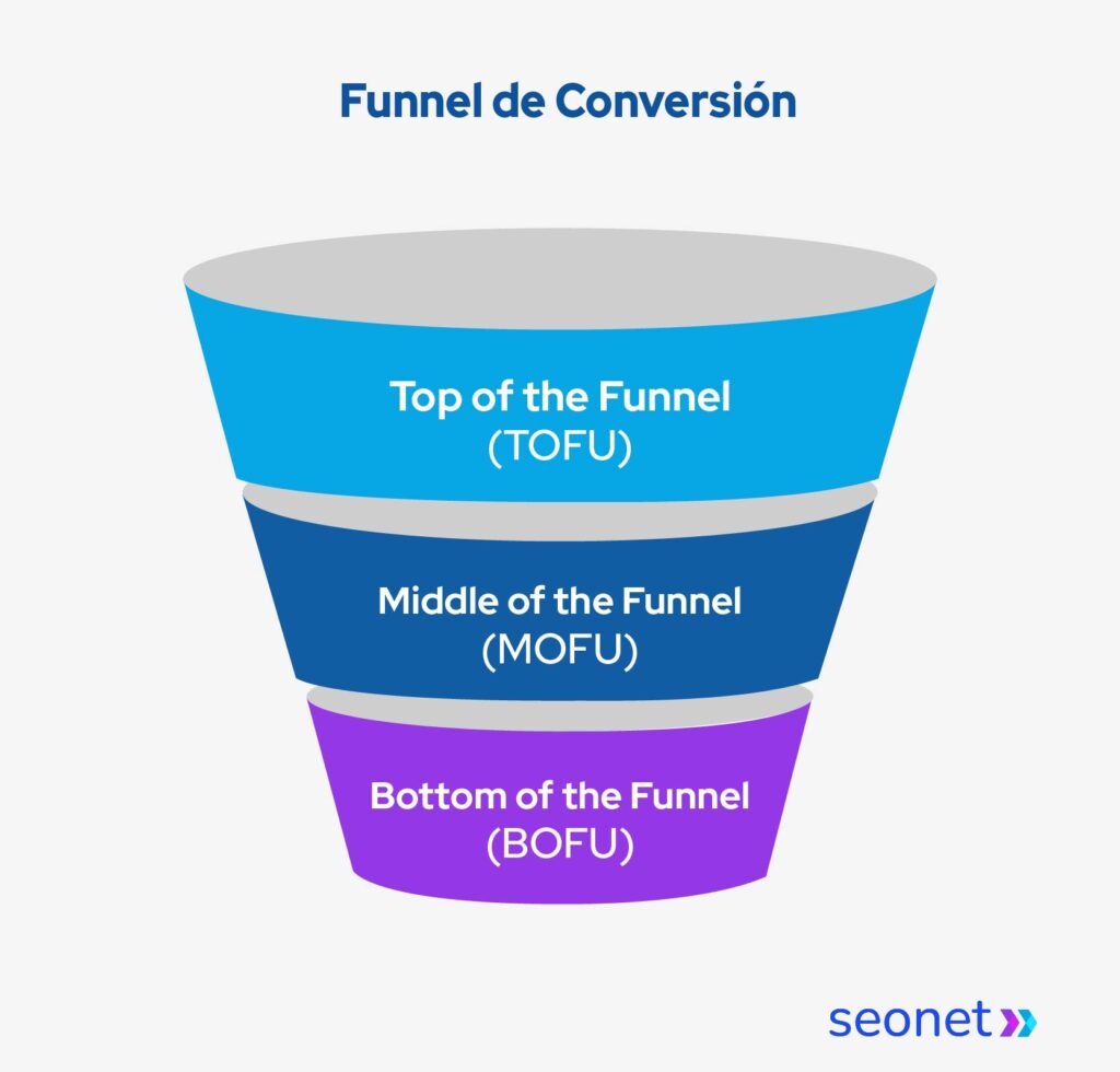 funnel de conversion