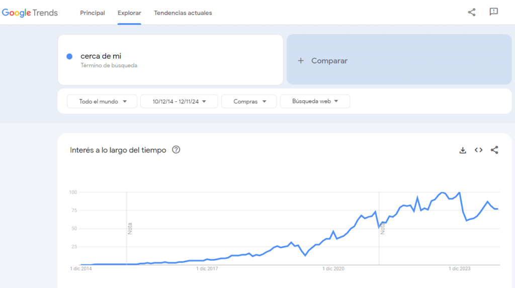 google trends ejemplo busqueda local