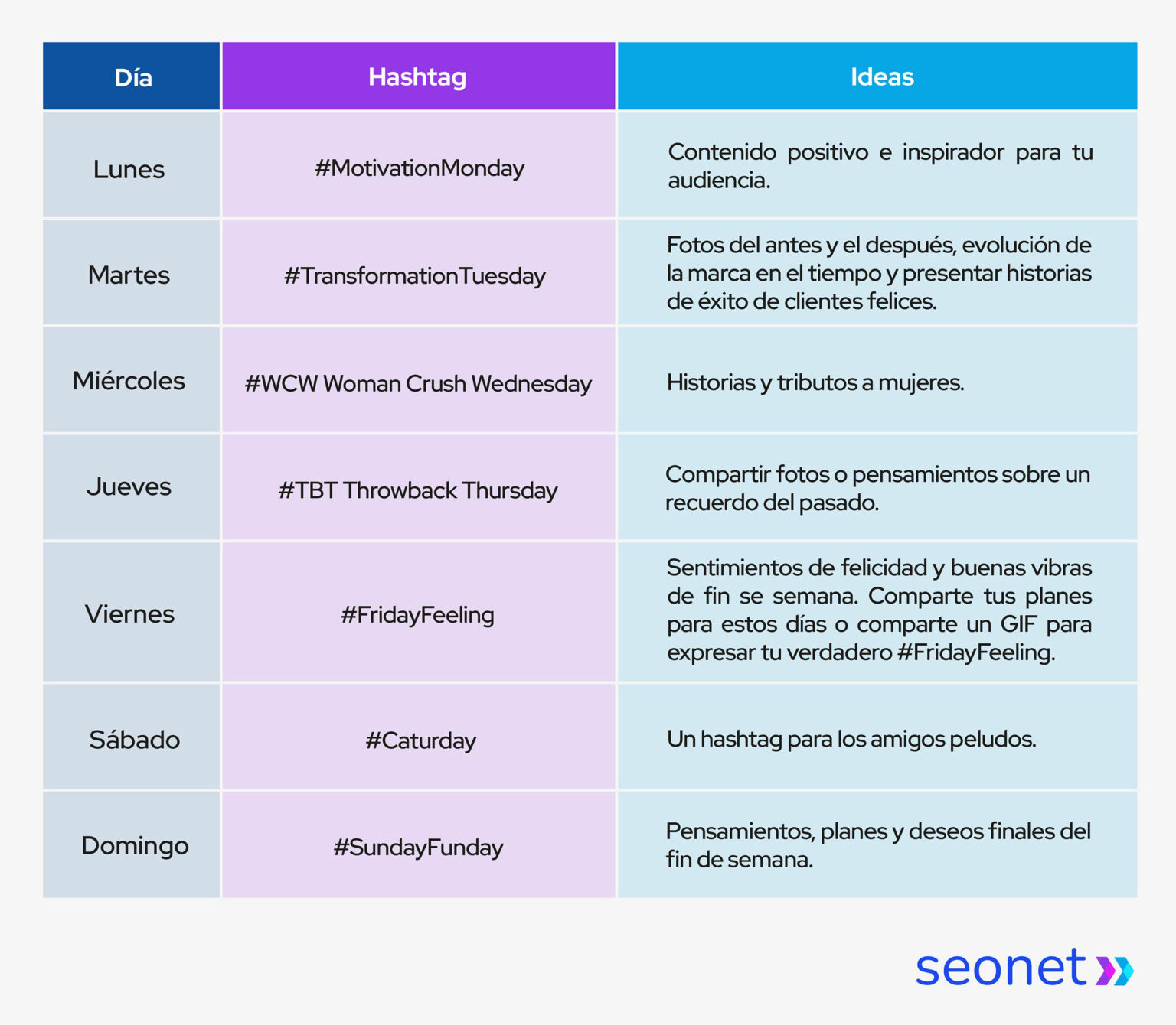 ideas para hashtags en twitter