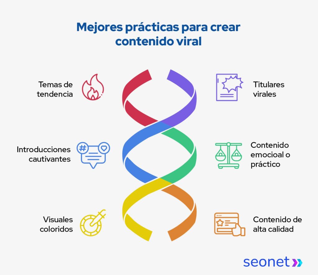 importancia del contenido viral