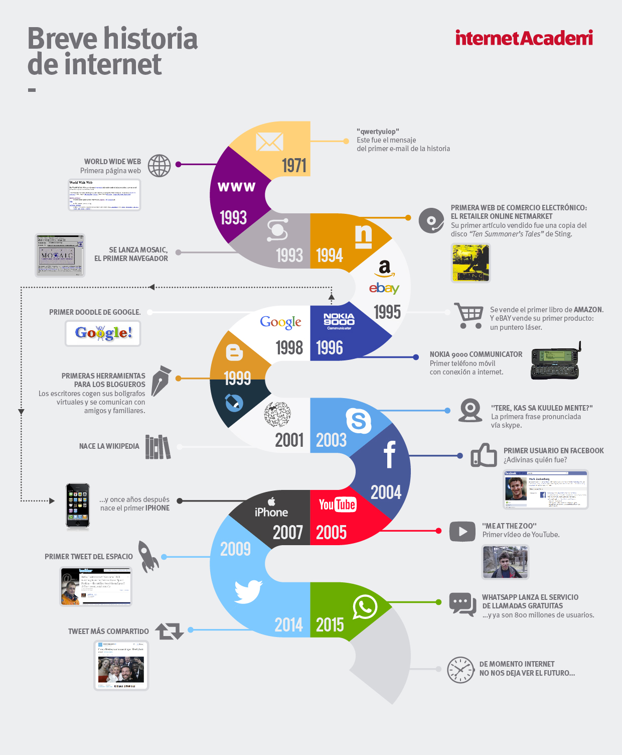 infografia historia de internet