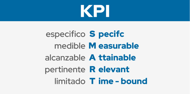 kpi de marketing digital