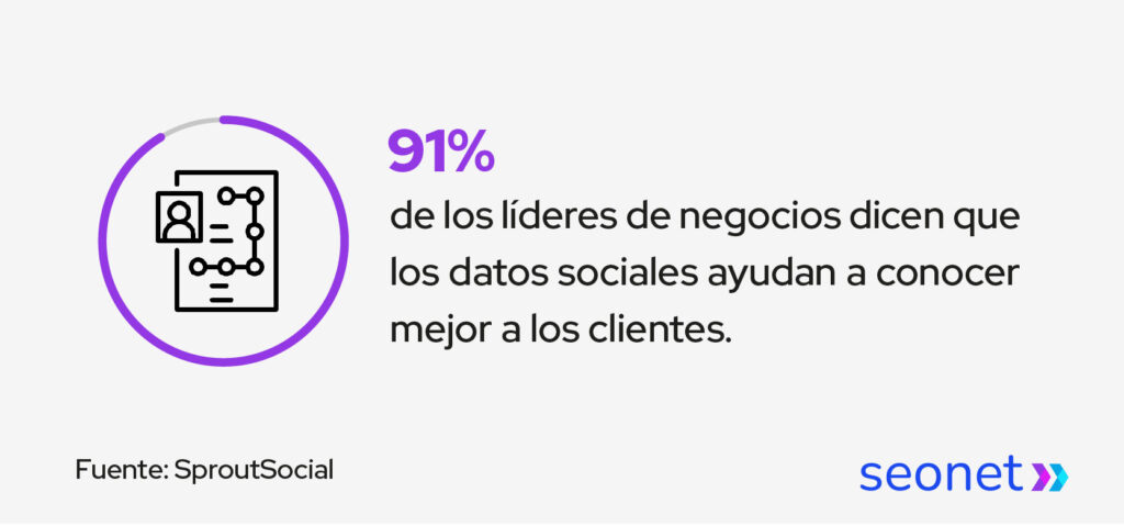 lideres sociales y datos de negocios