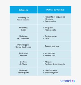 listado de metricas de vanidad