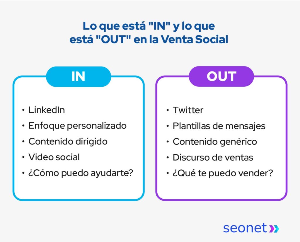 lo que esta in y out en venta social