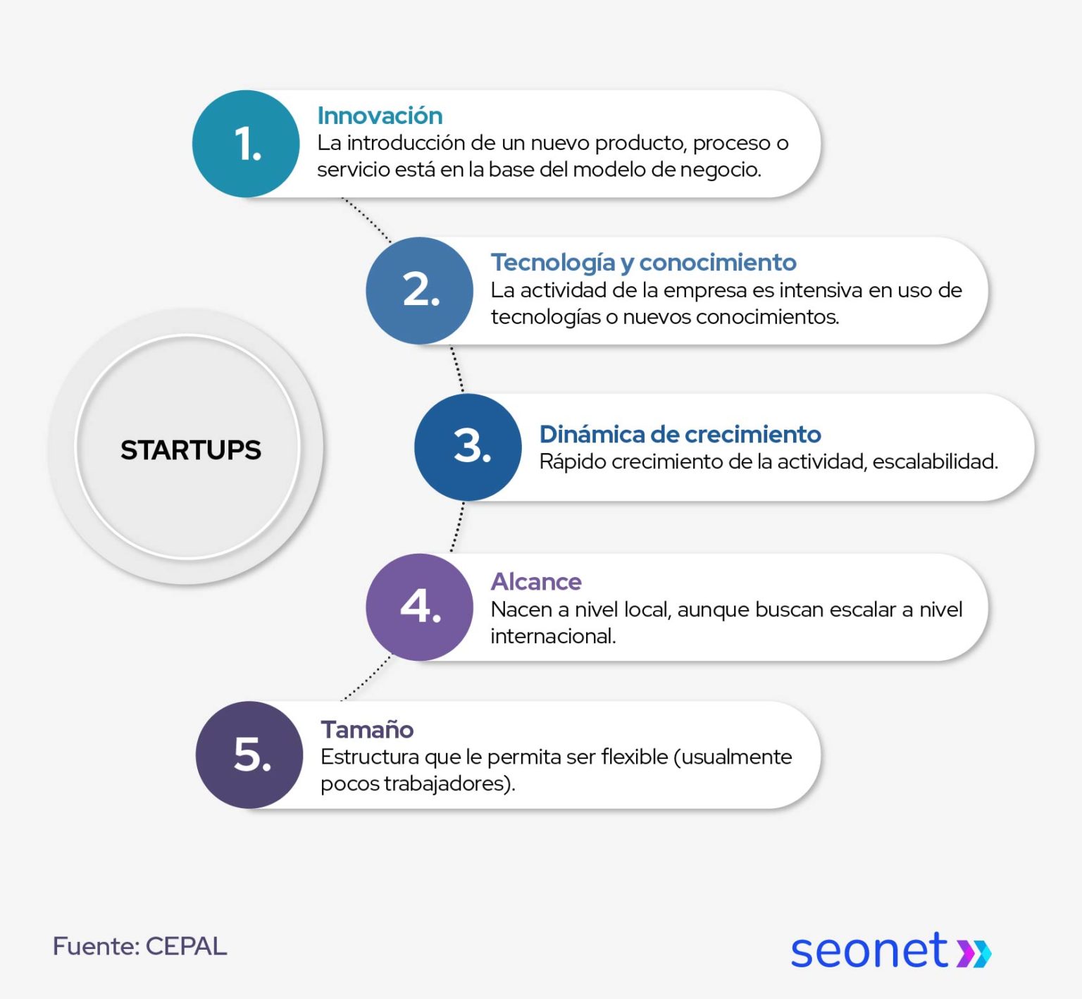 marketing digital para startups