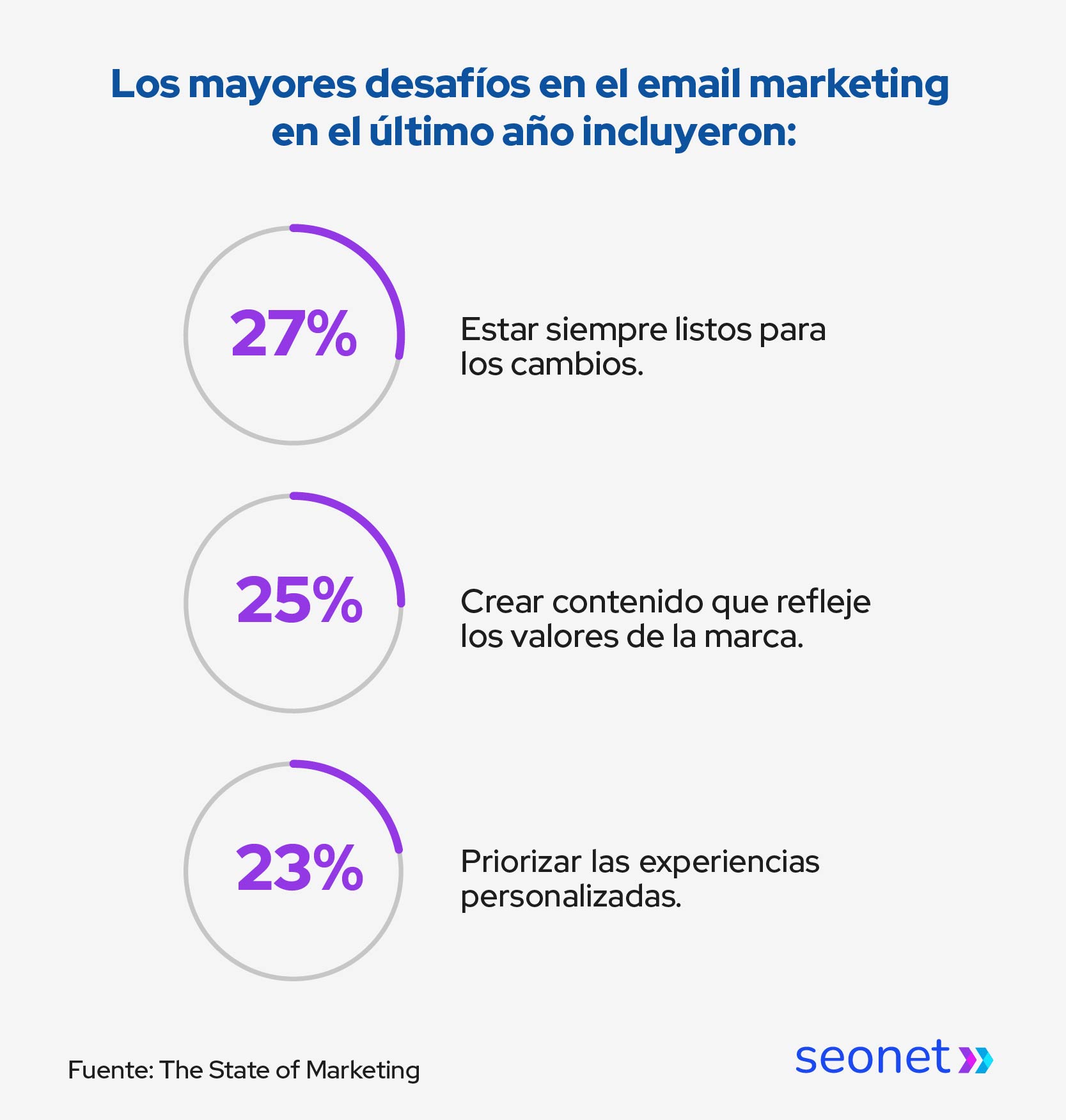 mayores desafios del email marketing