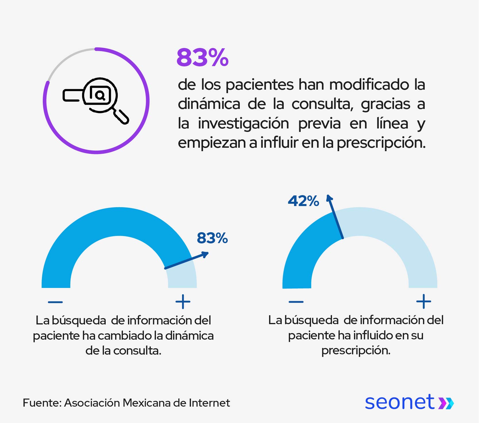 pacientes de cirujanos plasticos