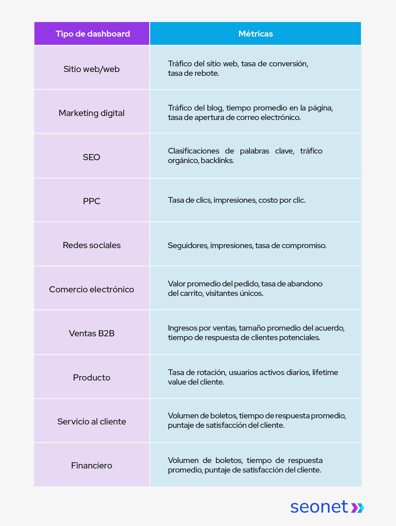 para que sirve un dashboard