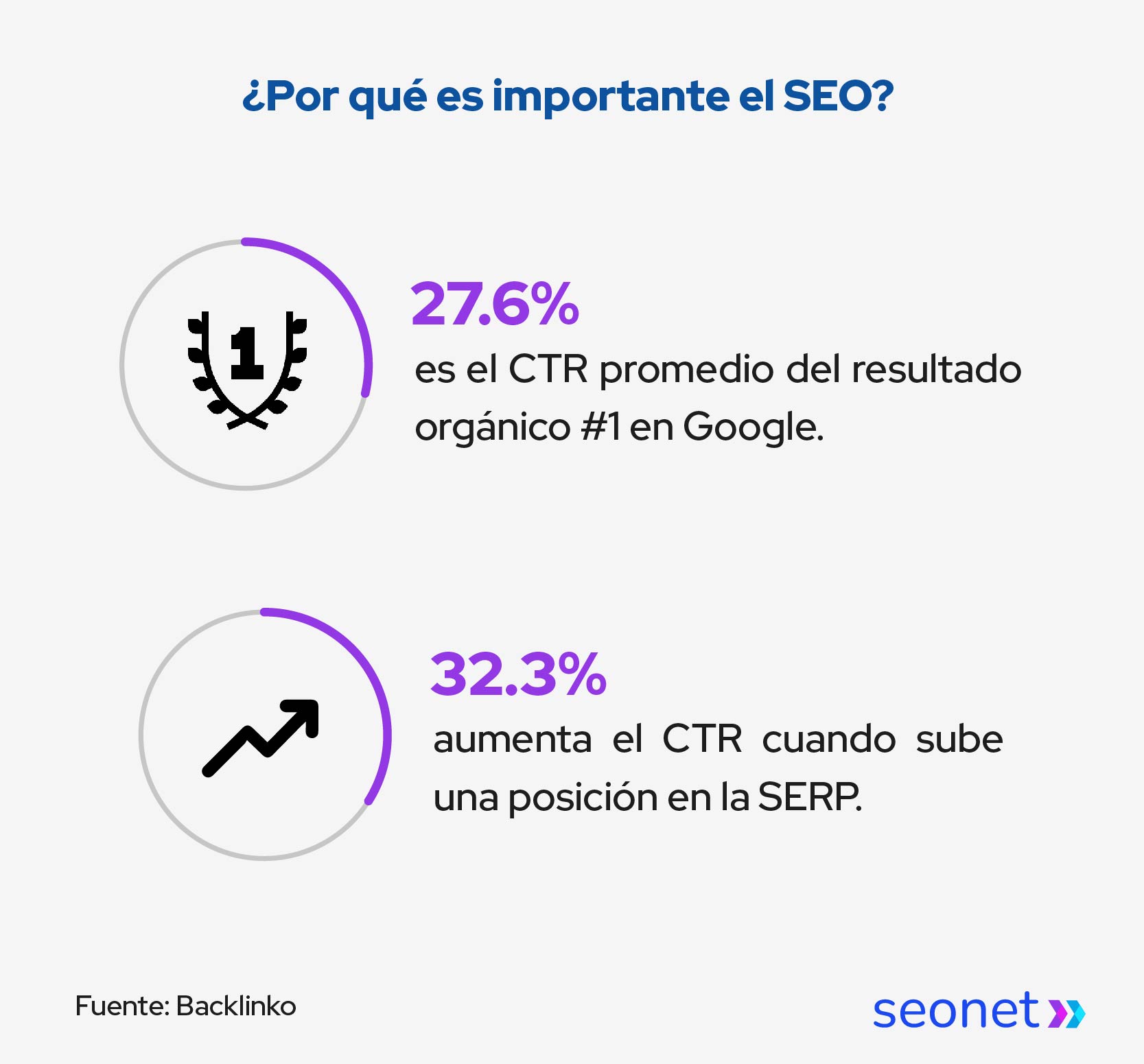 porque es importante el seo