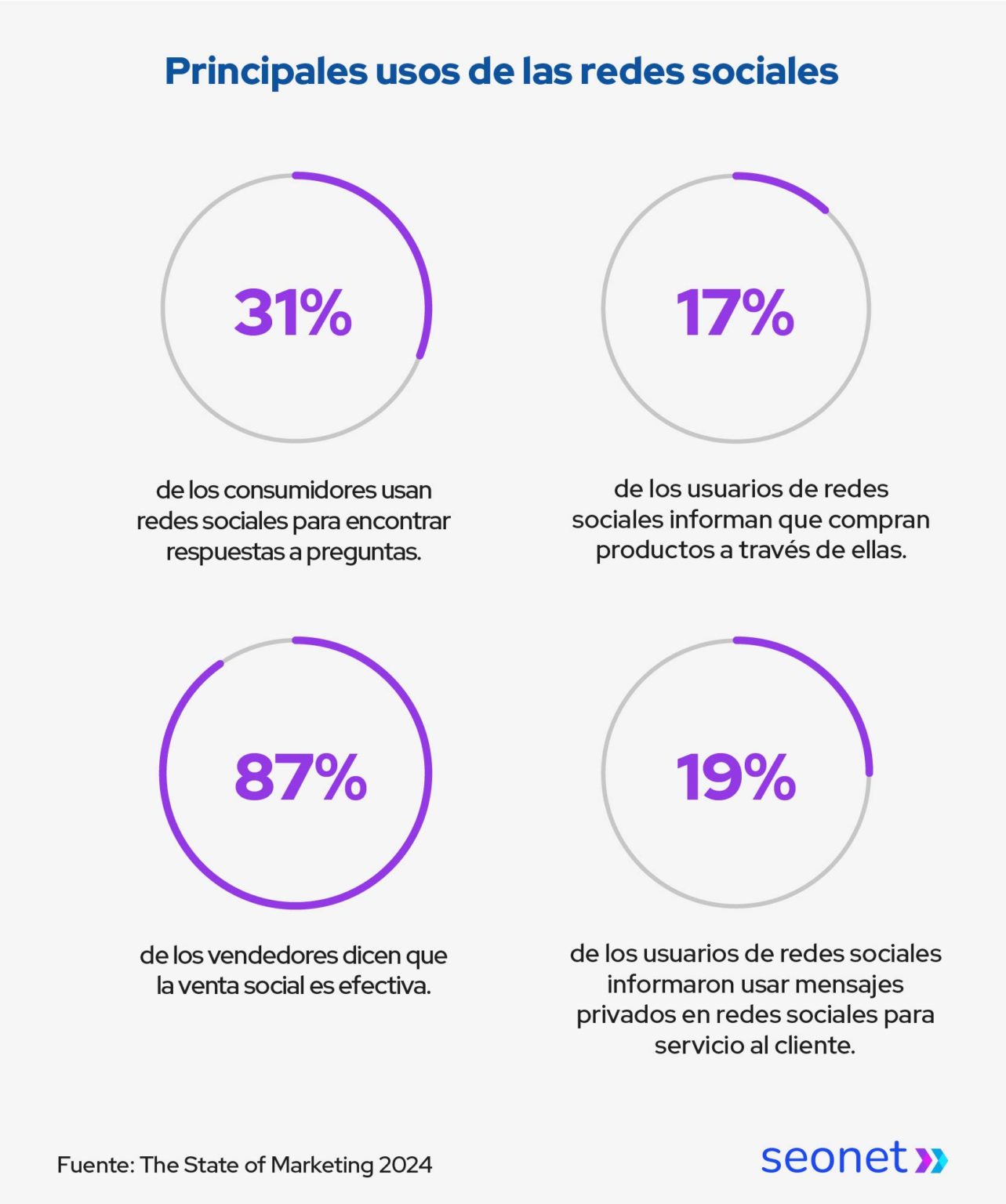 principales usos de las redes sociales