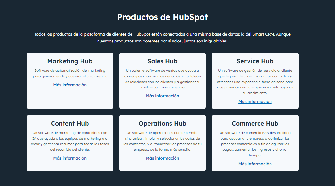 productos de hubspot