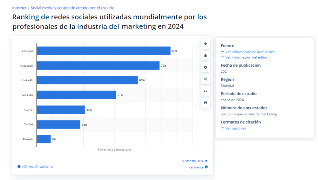 que es social selling y como aprovecharlo