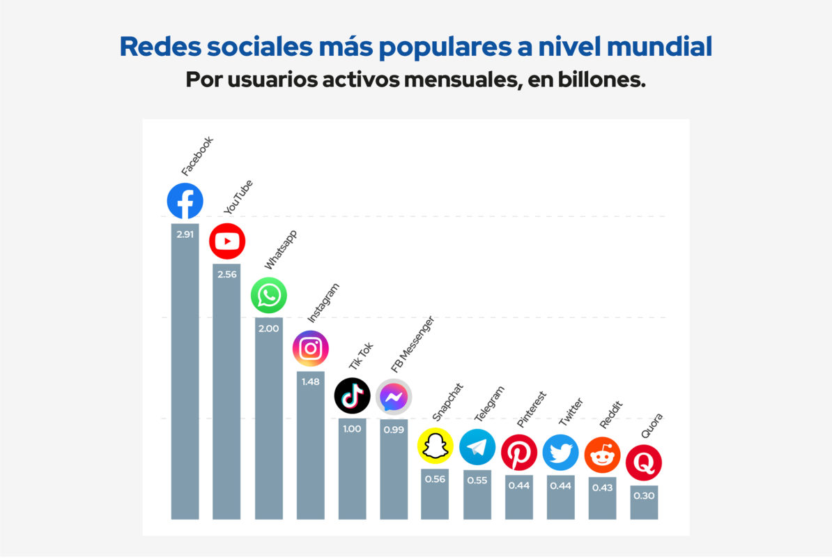 redes sociales mas importantes a nivel mundial