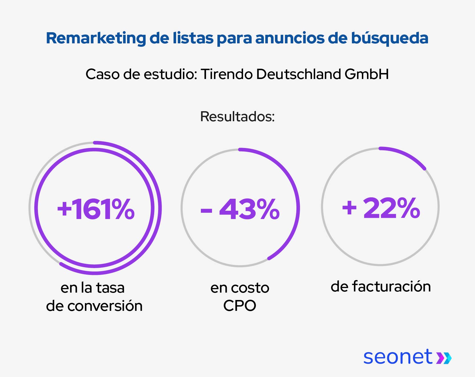 remarketing de listas para anuncios de busqueda