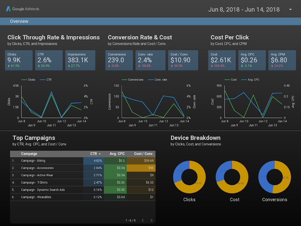 reporte google ads