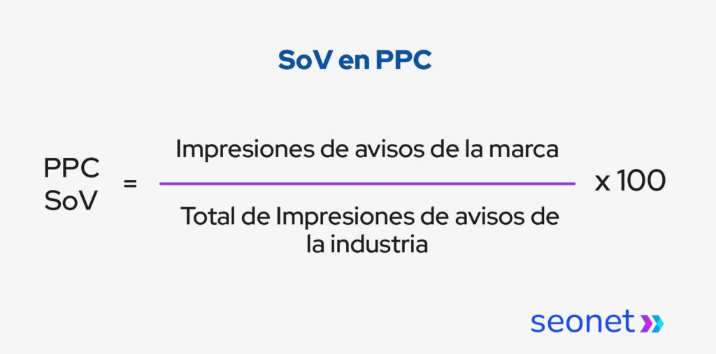 sov en ppc