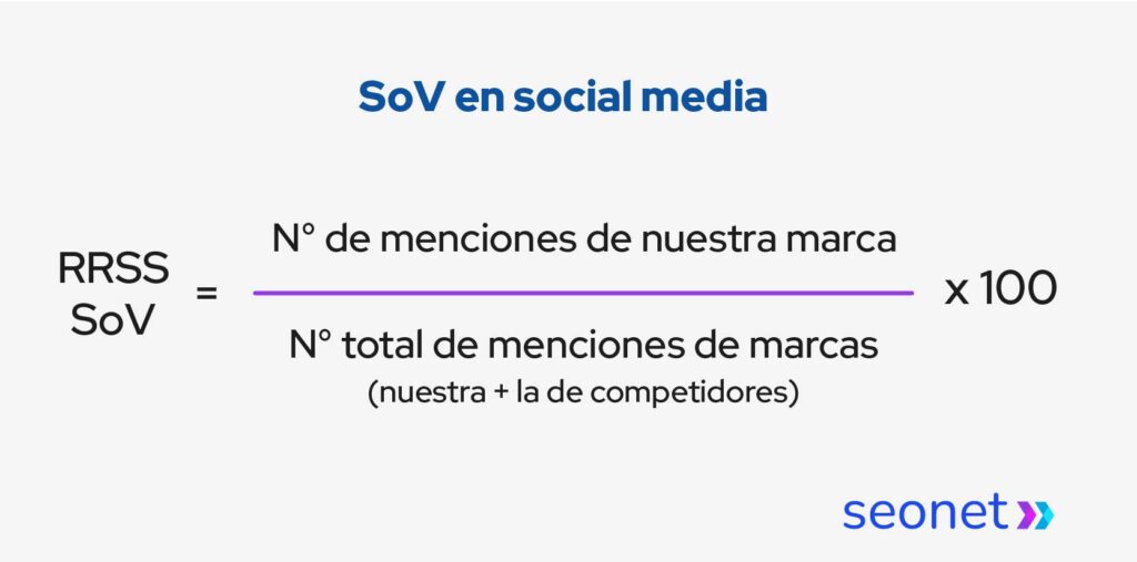 sov en social media