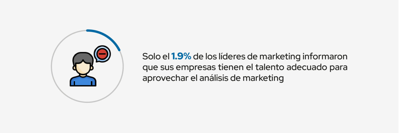 talentos para analísis de marketing