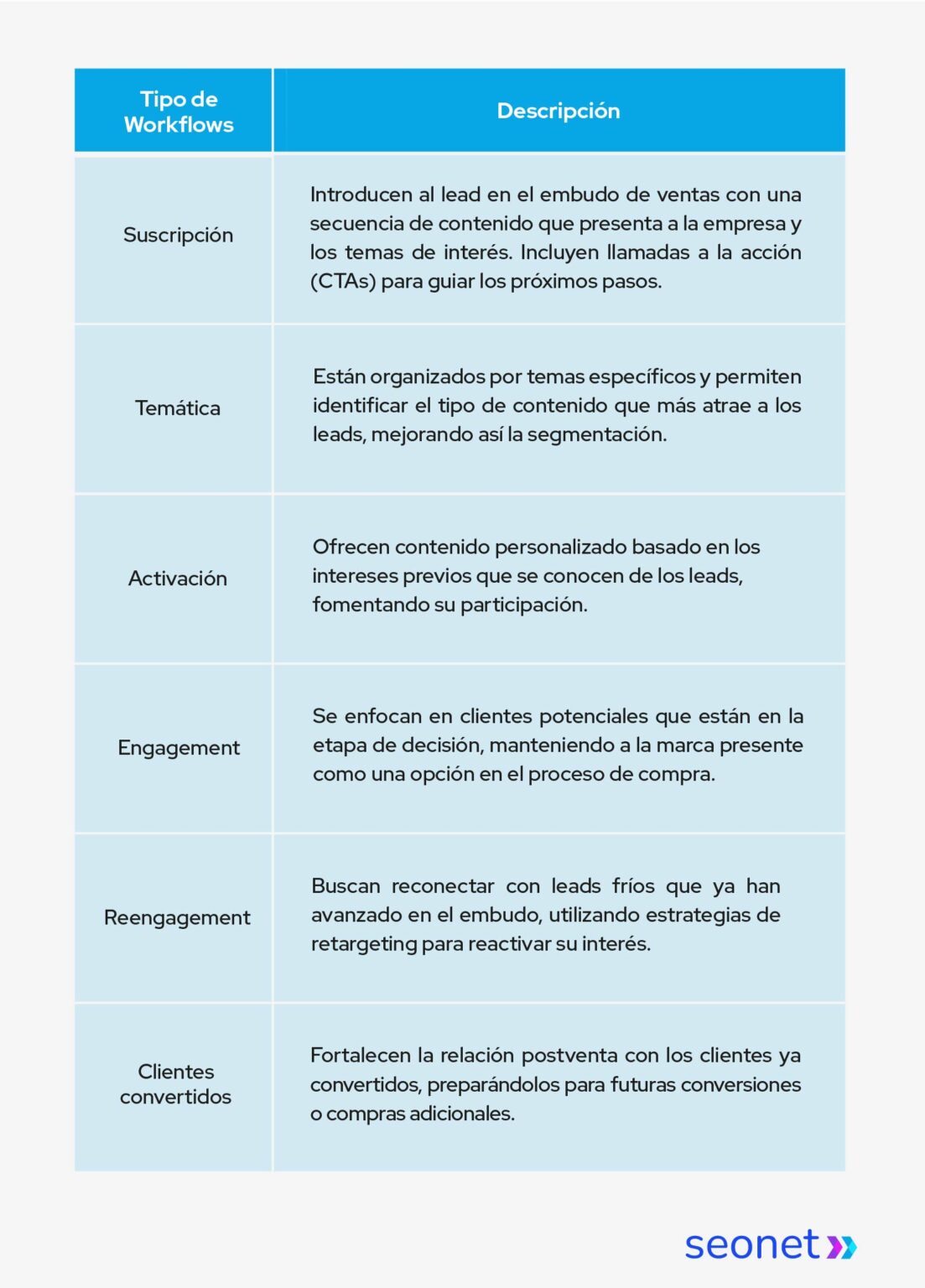 tipos de workflows