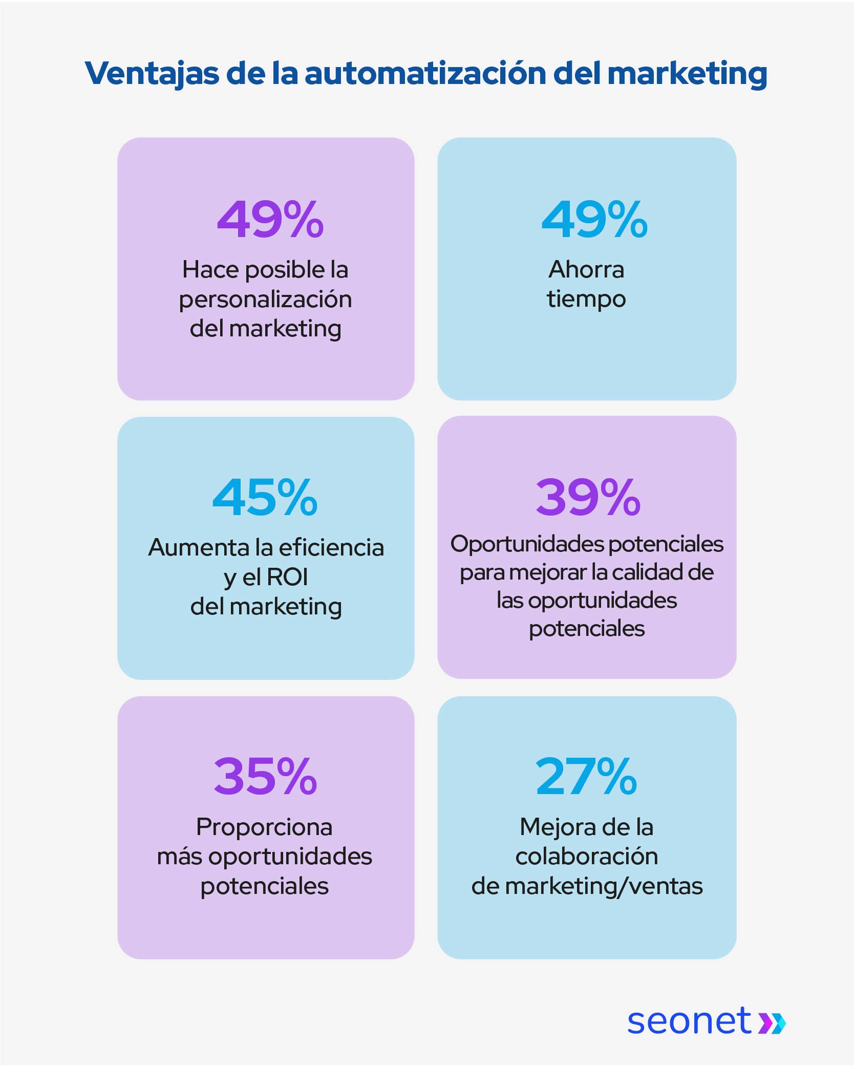 ventajas de la automatizacion del marketing