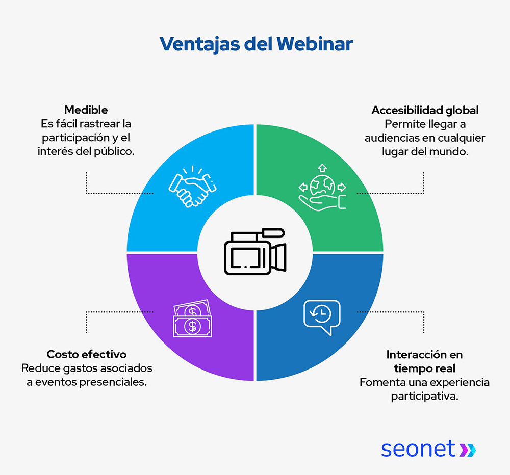 ventajas de los webinars