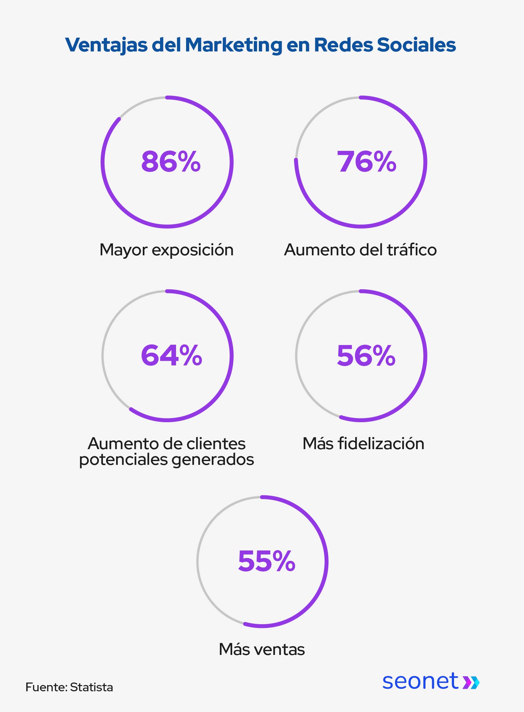 ventajas del marketing en redes sociales