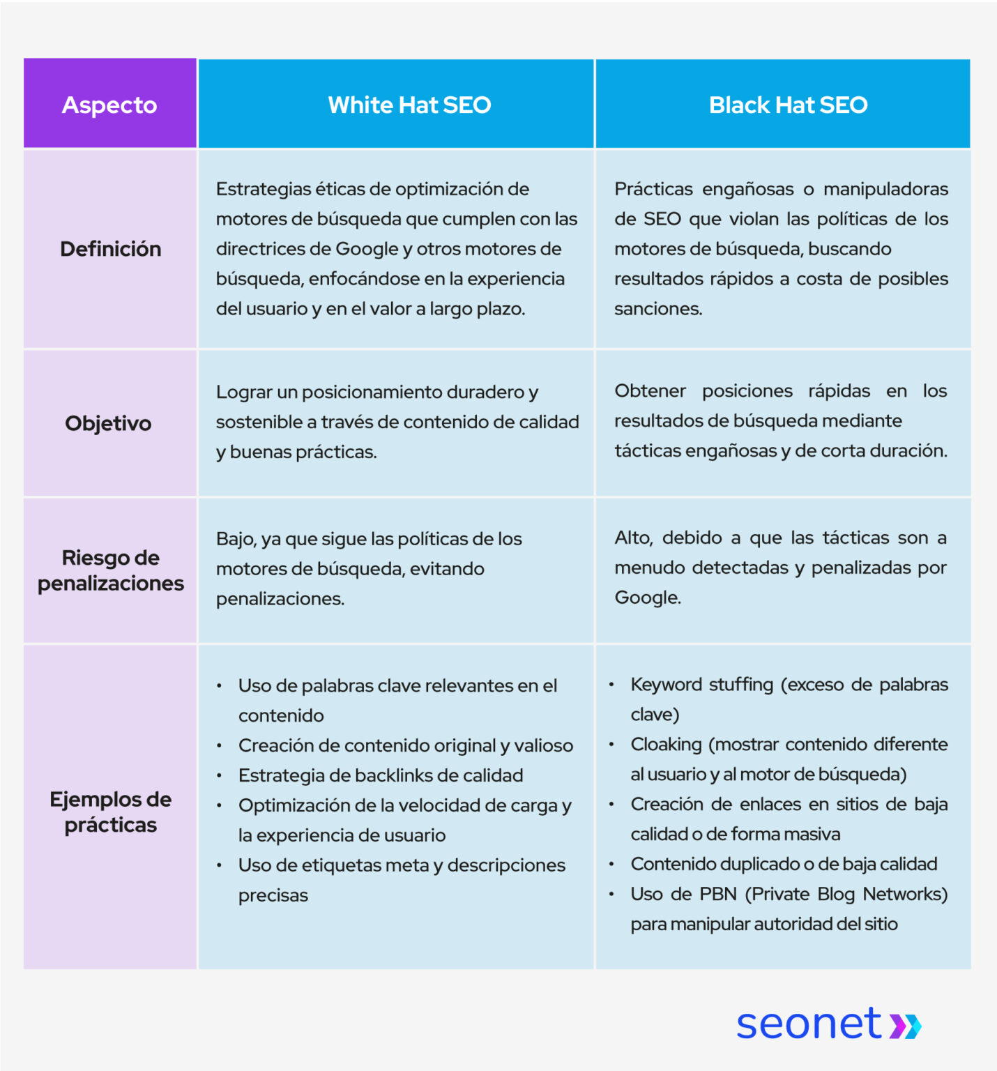 white hat seo vs black hat seo