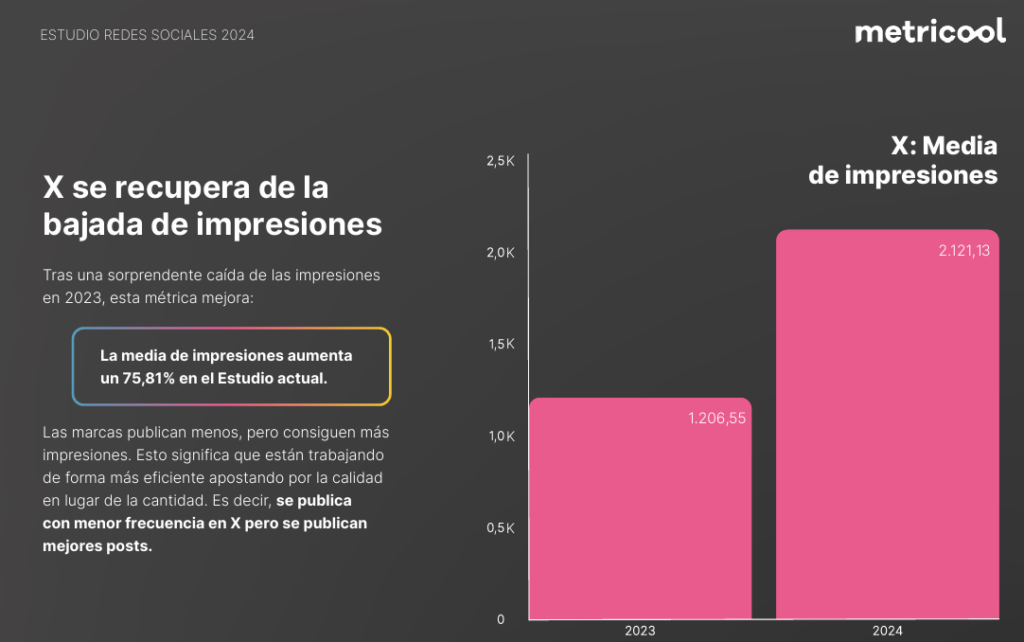 x se recupera de la bajada de impresiones