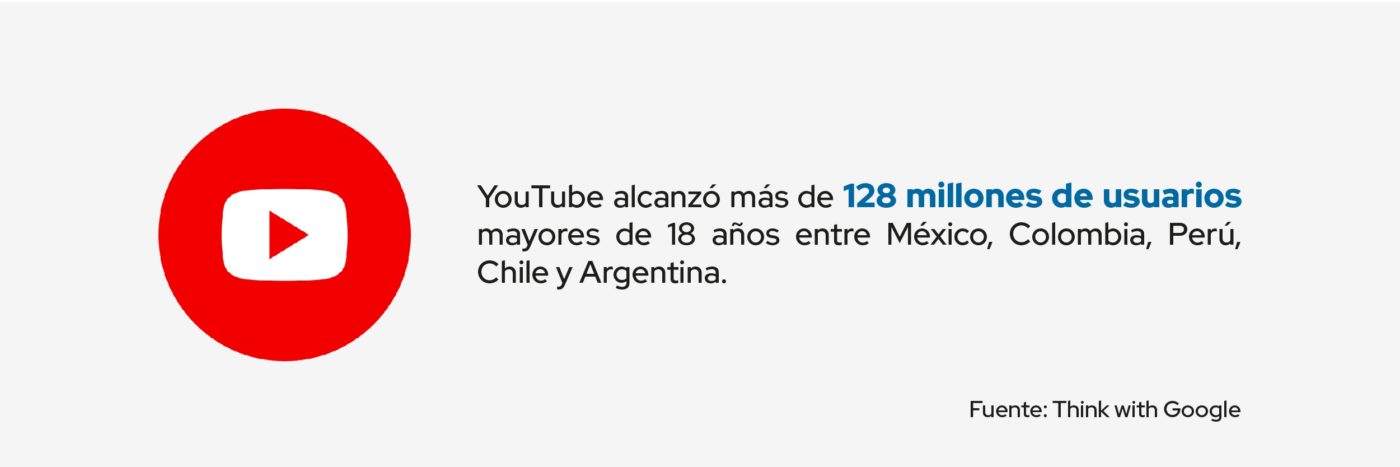 youtube alcanza usuarios