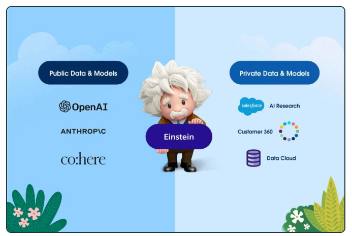 automatizaciones de marketing para saas