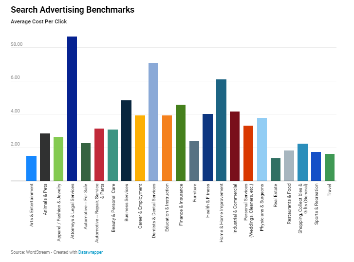 benchmark