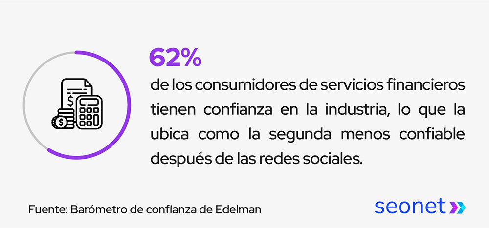 consumidores de servicios financieros tienen confianza en la industria