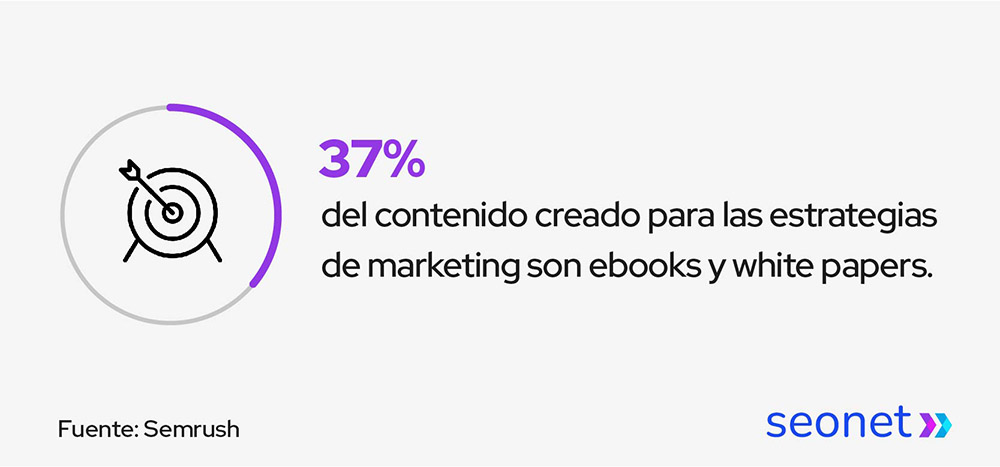 contenido para estrategias de marketing ebook y whitepapers