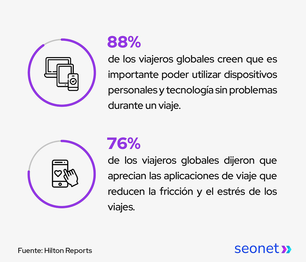 dispositivos durante un viaje