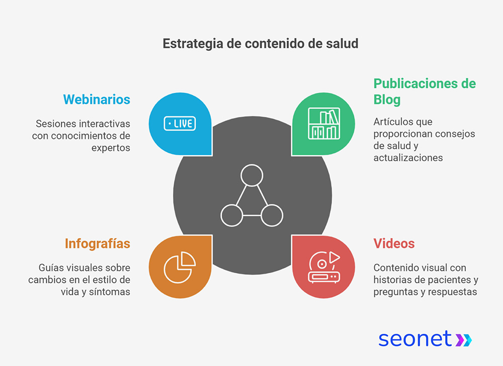 estrategia de contenido de salud